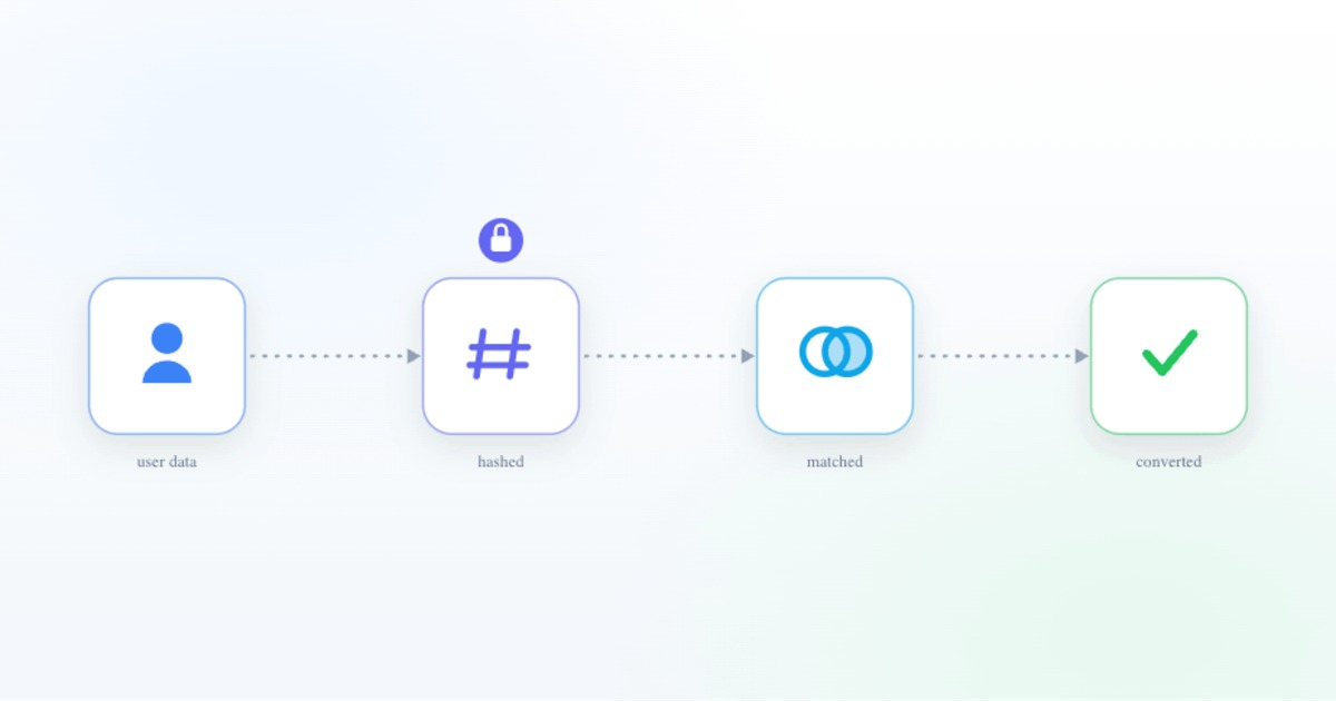 Developer setting up conversion tracking with code on screen
