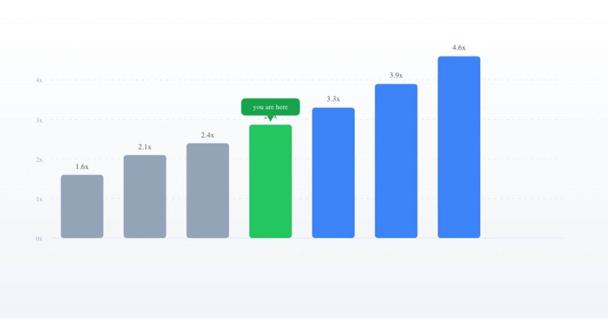 Financial planning with charts and budget allocation documents